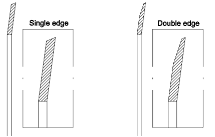 Lamella rotante di taglio rotante ad alta precisione Pvc Edge Blade Lamelle rotanti di taglio macchina tubo di carta nastro adesivo di taglio macchina lama 6